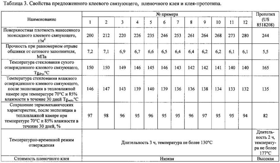 Эластичная плотность. Клей эпоксидный плотность кг/м3. удельный вес эпоксидной смолы кг/м3. температура плавления эпоксидного клея. объемный вес эпоксидной смолы.