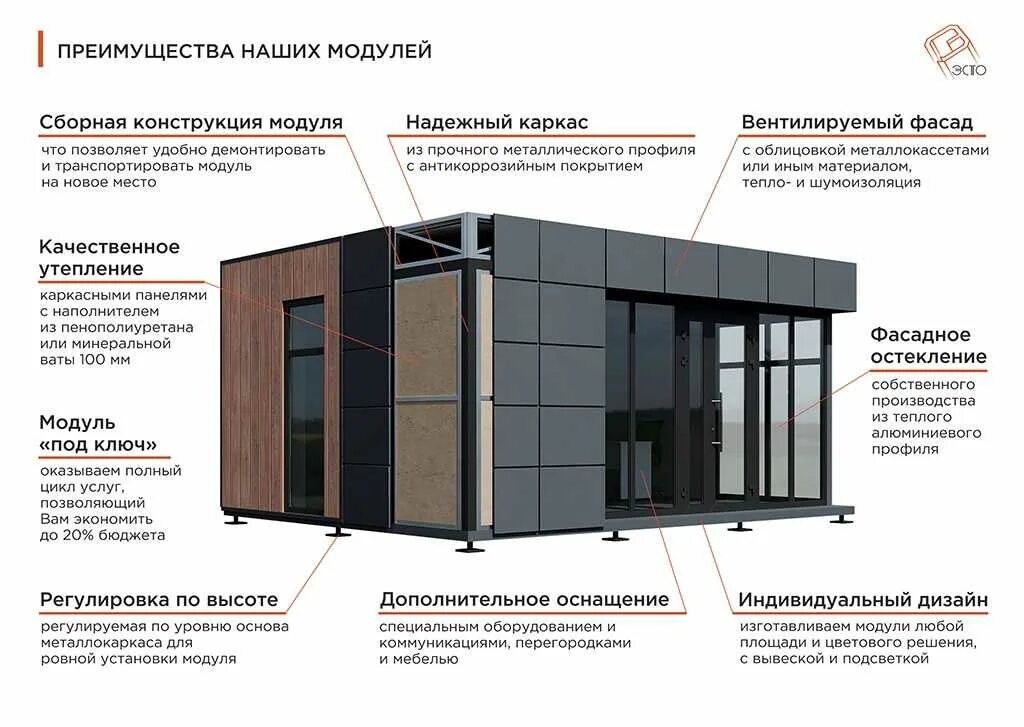 Виды модульных систем