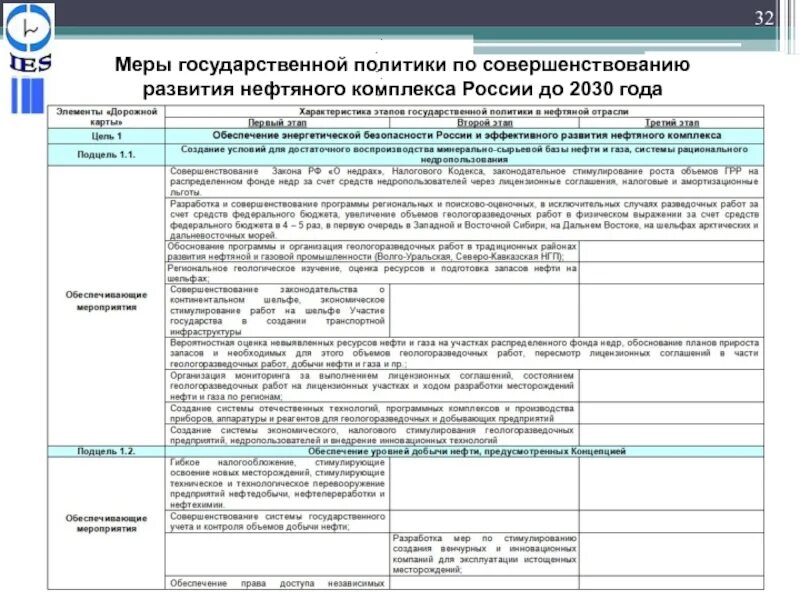 Южно-киринское месторождение. Нефтегазовом комплексе развитие. Нефтегазовом комплексе развитие. Тенденции развития отрасли. Нефтяная промышленность деньги.