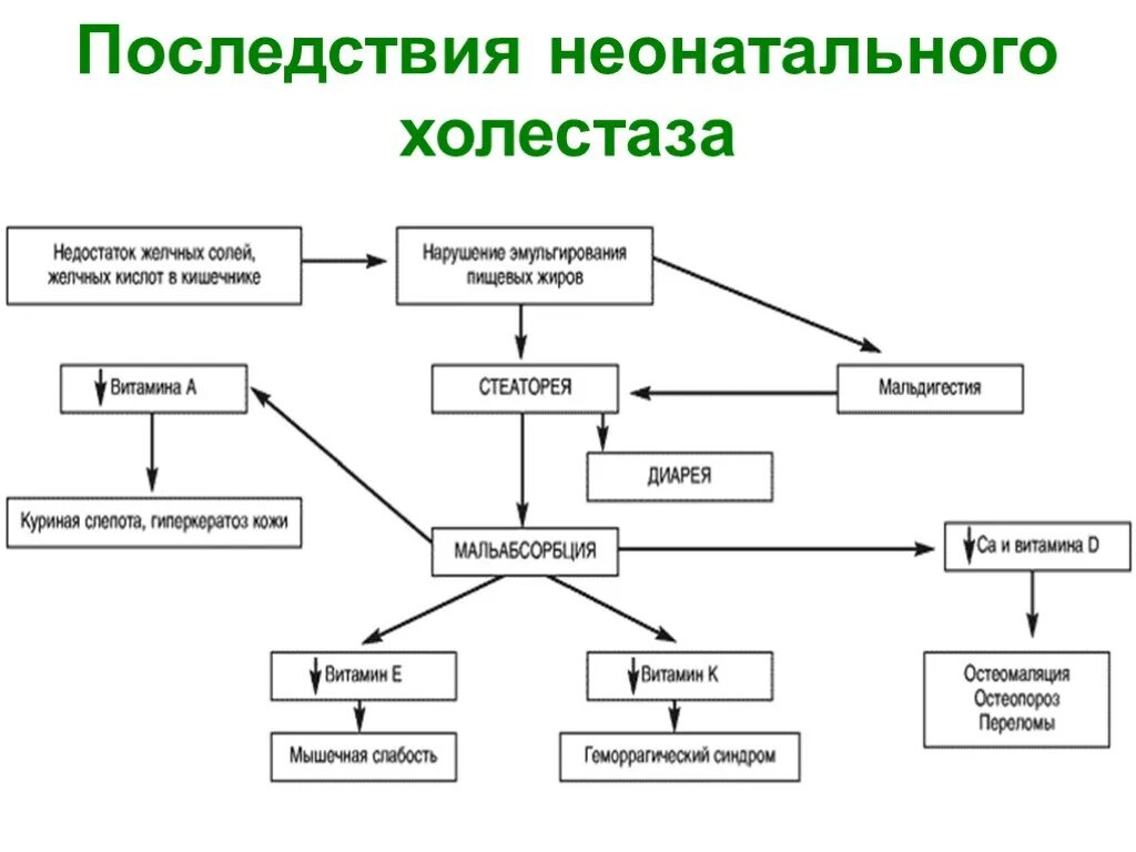 Дифференциальный диагноз холестаза. Синдром холестаза у новорожденных детей. Причины неонатального холестаза. Холестаз у новорожденных клинические рекомендации.