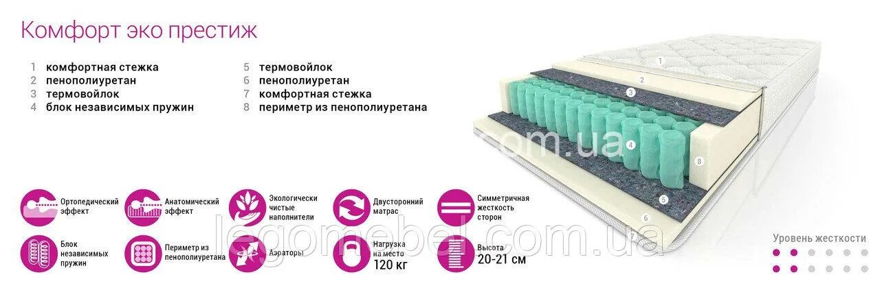 Что лучше пружинный диван или ппу. Независимый пружинный блок в диванах. Независимый пружинный блок или ППУ. Независимый пружинный блок, ППУ St стандартный. Вега комфорт.