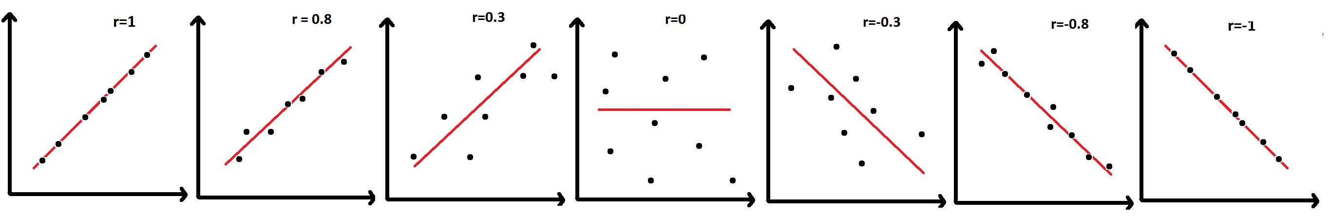 Pearson&#039;s correlation. Pearson product-moment correlation coefficient. pearson correlation coefficient. корреляция пирсона. linear correlation coefficient.