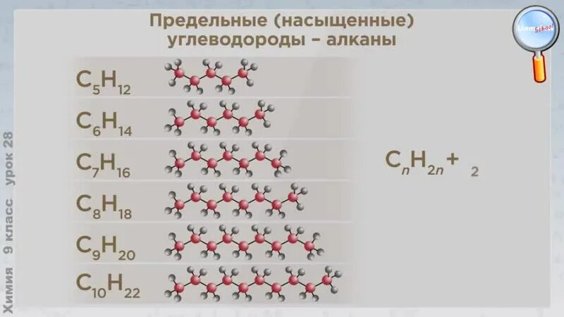 Предельные углеводороды 9 класс химия. Углеводороды это в химии. Предельные насыщенные углеводороды. Структура углеводорода. Углеводороды 9 класс химия.