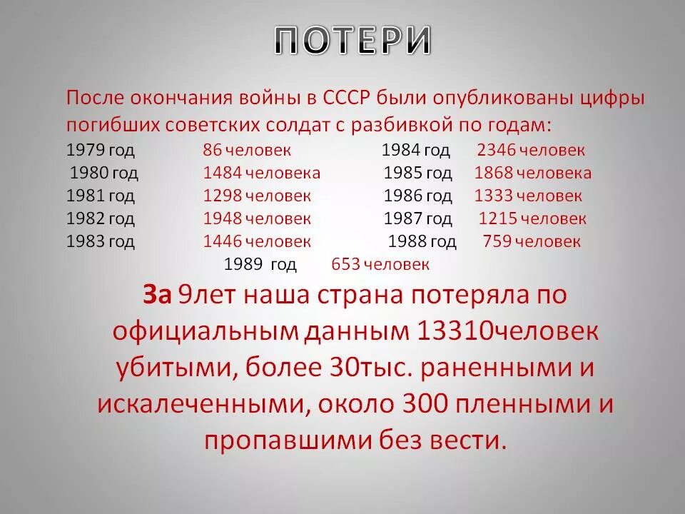 Сколько гибнет в россии в день. Потери Афганистана 1979-1989. Количество погибших в Афганистане 1979-1989 советских солдат. Количество погибших в афганской войне советских солдат.