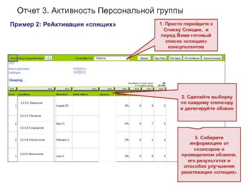 Отчет группы. Слайд отчет. Реактивация клиентов пример. Список группы пример. Персональная активность примеры.