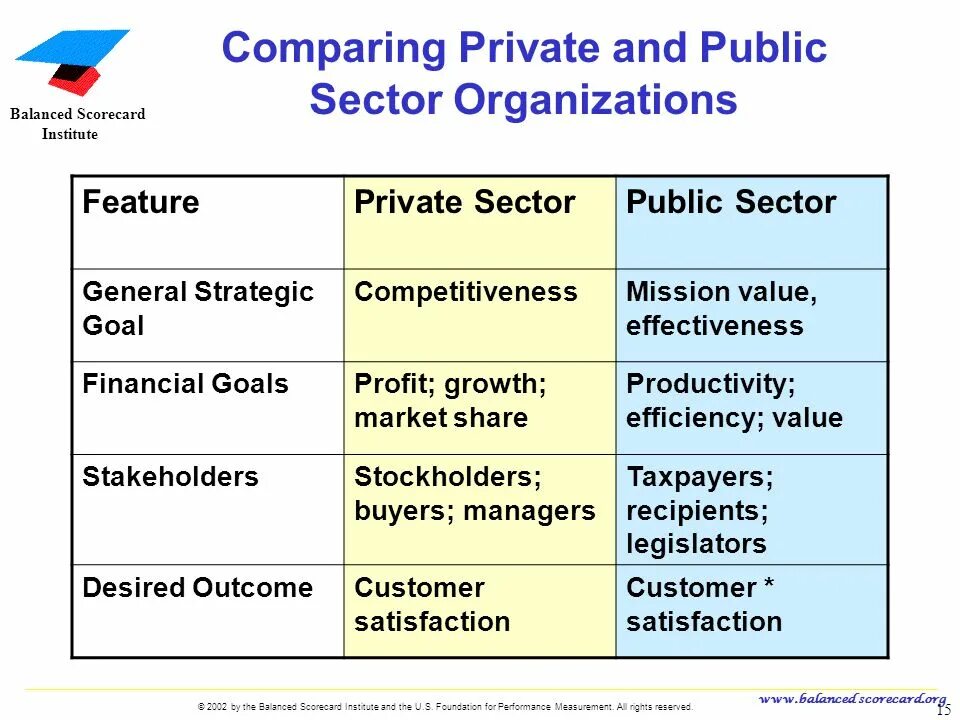 Private and public sector. Public sector private sector. Public sector Organization. Public sector and private sector Companies.