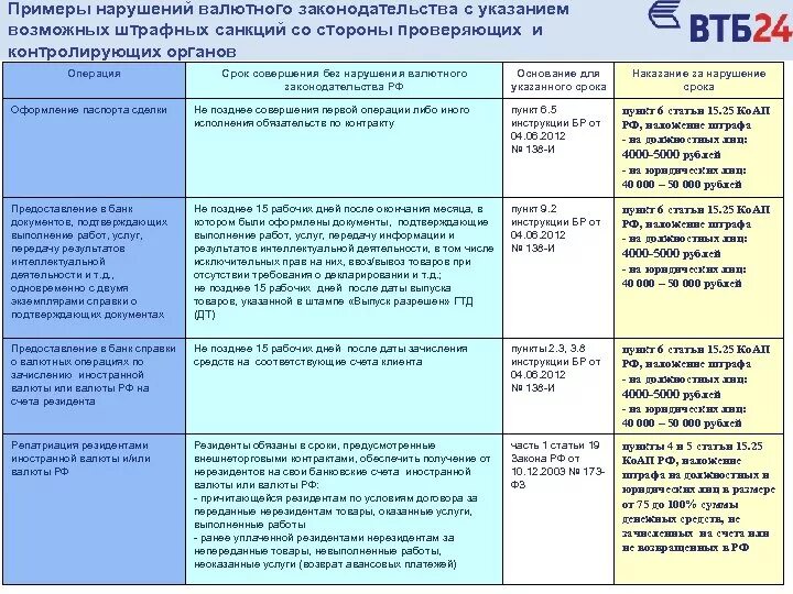 Нарушение условий договоров примеры. Нарушение валютного законодательства. штрафы за нарушение валютного законодательства. наказание за нарушение валютного законодательства рф. примеры валютного законодательстс.