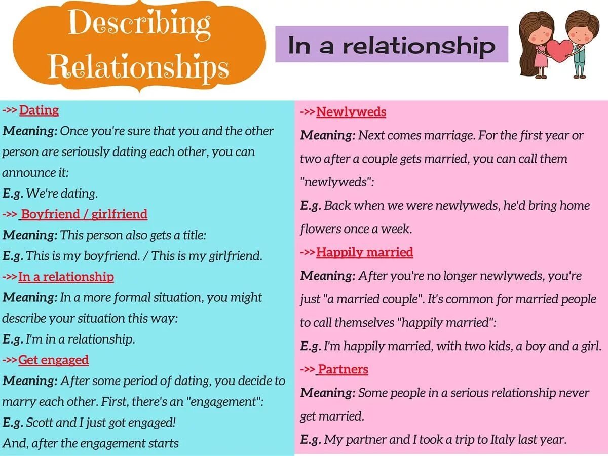 Relationships топик. Тема по английскому relationships. Relationship лексика. Вокабуляр на тему relationships. Can you describe your