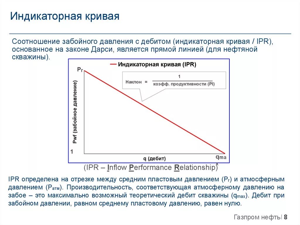 Коэффициент кривых. Коэффициент продуктивности газовой скважины. индикаторная диаграмма скважины. индикаторная кривая скважины. индикаторная диаграмма нагнетательной скважины.