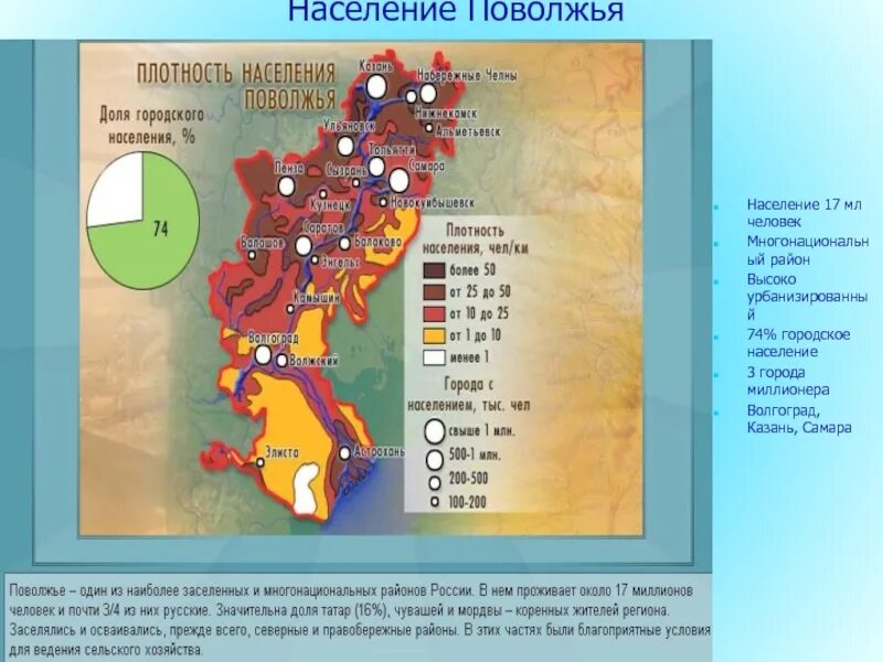 Плотность населения Поволжья. Плотность населения Поволжского экономического района. Население Поволжья. Численность населения Поволжского экономического района. Крупные города поволжского района