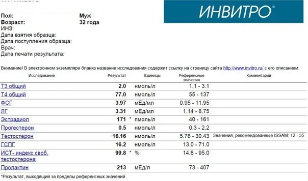 Перевести нмоль в пг мл. ОАК норма инвитро. Показатель крови кальцитонин. Норма показателей анализа крови кальцитонин. Анализ ПТГ что это такое у женщин норма.