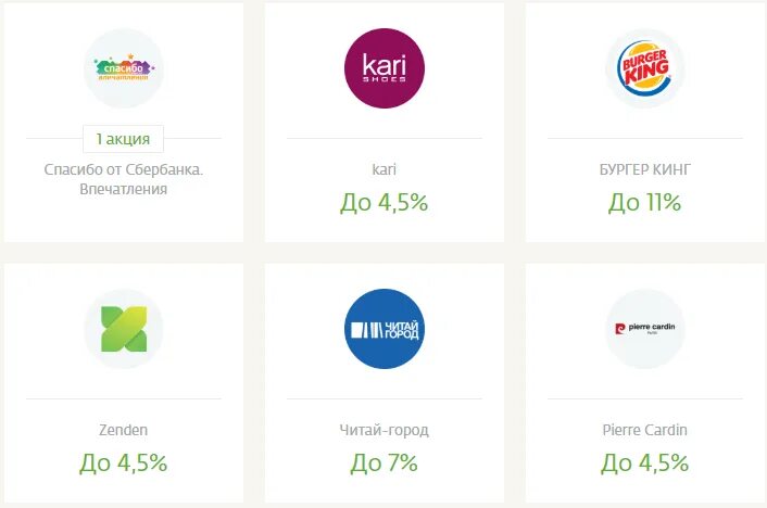 Перечень магазинов спасибо от сбербанка. Спасибо от сбербанка магазины. Спасибо от сбербанка. Партнёры сбербанка спасибо. Сбербанк спасибо от сбербанка.