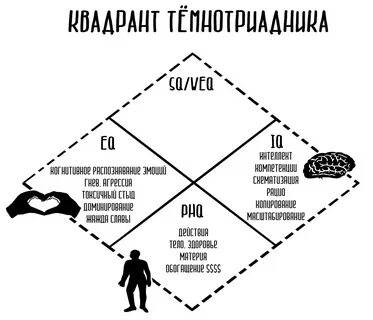 Тест на стороны личности