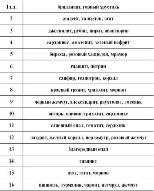 К чему снится бывший парень в пятницу. К чему снится парень. приснился парень с понедельника на вторник. парень снится с понедельникана торник. парень приснился с понедельника на вторги.