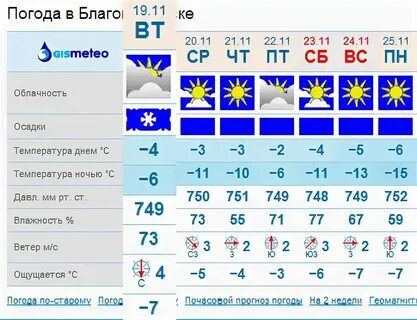 Почасовая погода в марьино