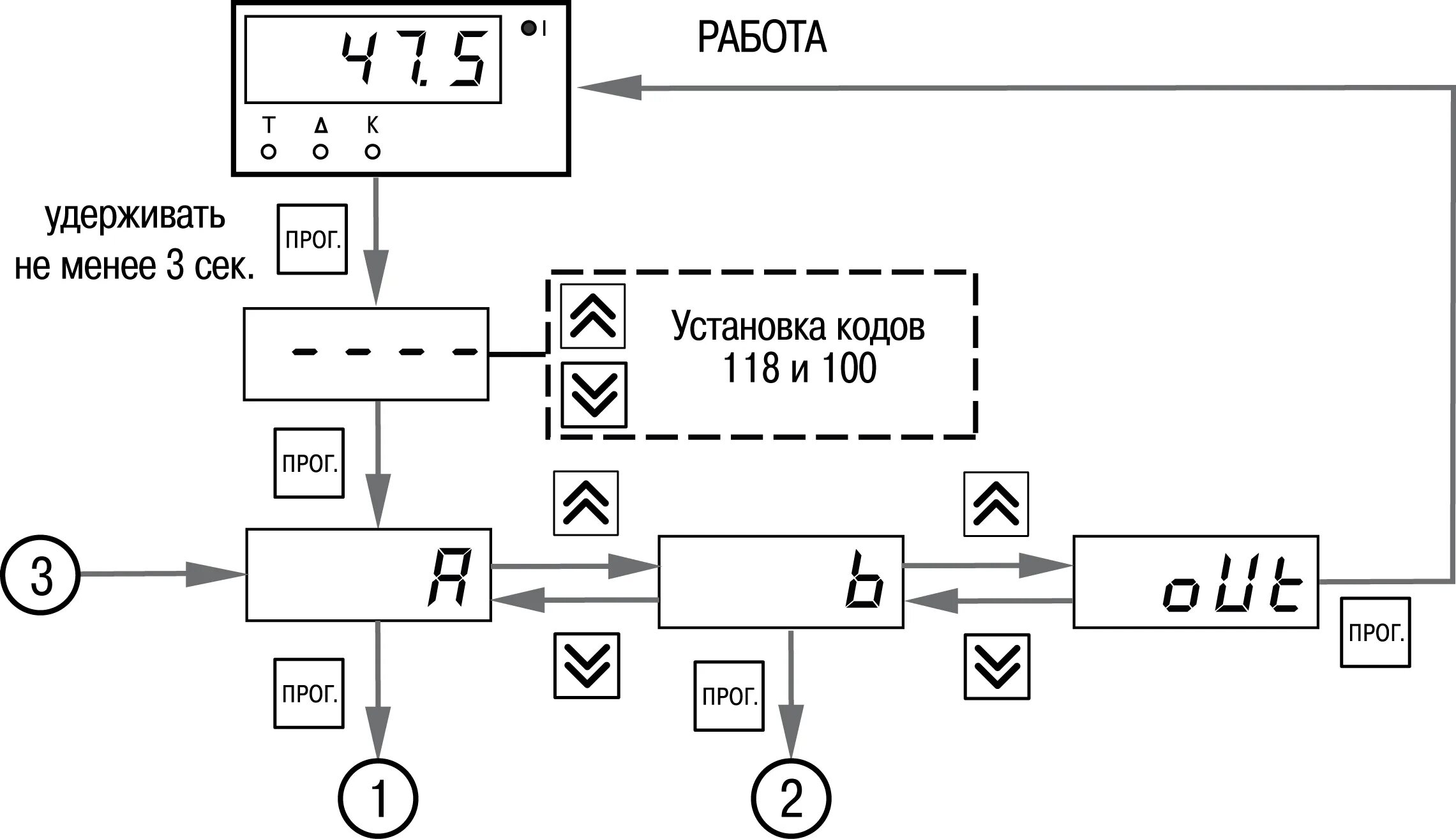 Программирование трм1. Программный регулятор трм151. трм 151. трм1 схема принципиальная. трм32.