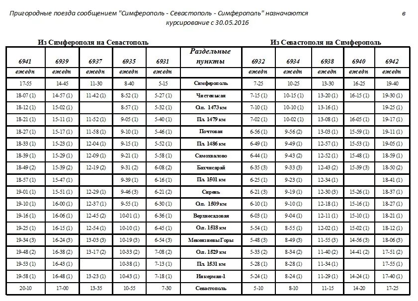 Пригородные поезда джанкой. Расписание электричек Севастополь Джанкой. Расписание электричек Симферополь Джанкой. Расписание пригородных электричек Евпатория Симферополь. Расписание электричек Керчь Джанкой.