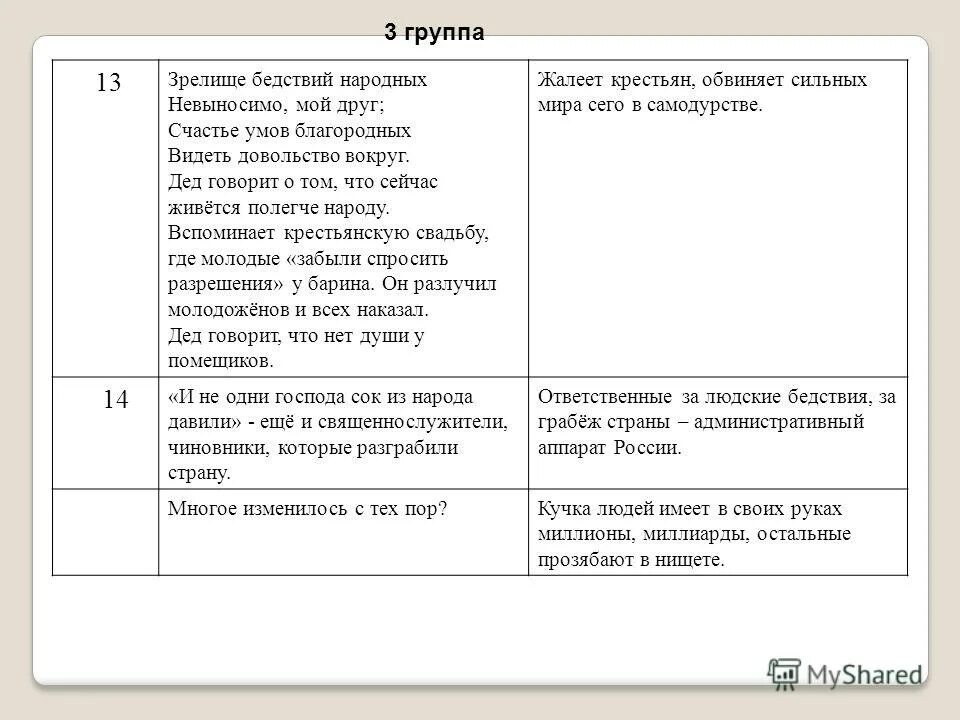 Стихотворений некрасова дедушка. Счастье умов благородных видеть довольство вокруг тире. Поэма н.а. Некрасова «дедушка».. Некрасов дедушка образ дедушки. Зрелище бедствий народных невыносимо мой друг.