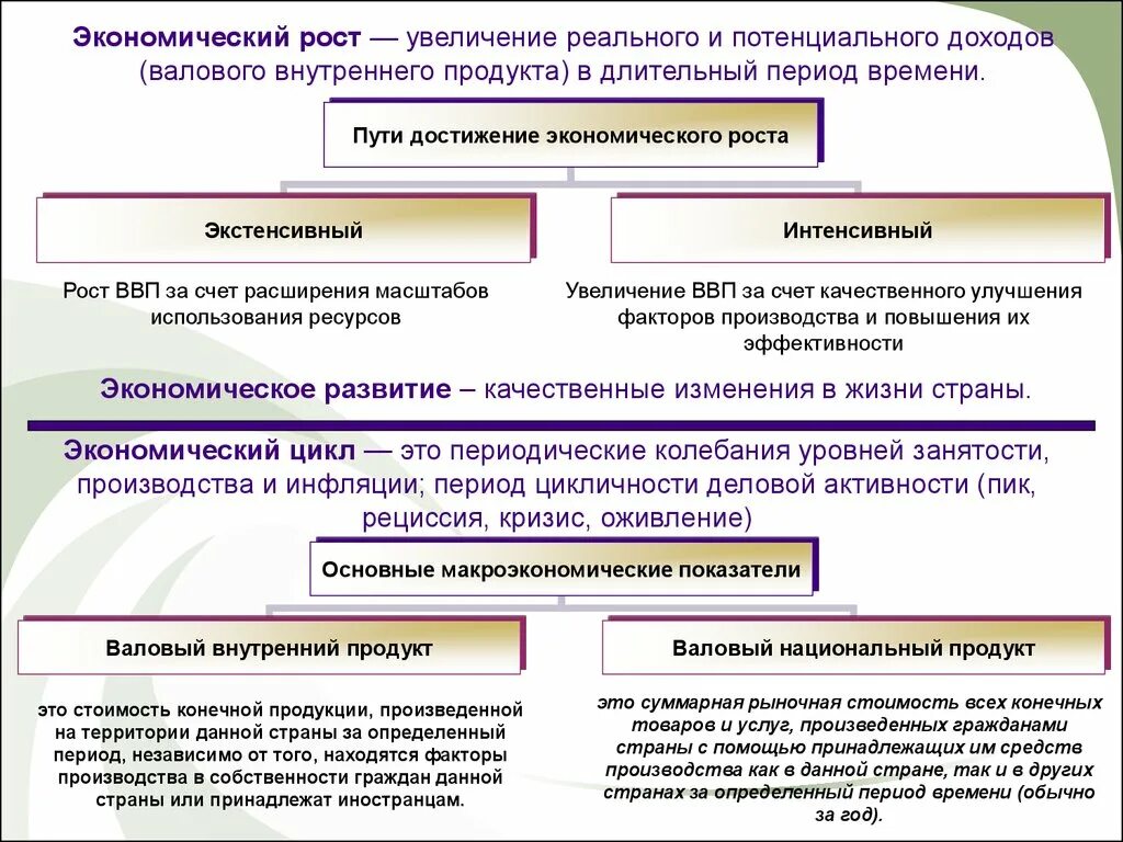 Потенциальный и реальный ВВП. Увеличение ВВП это экономический рост. Реальный и потенциальный доход ВВП. Потенциальный и реальный ВНП.