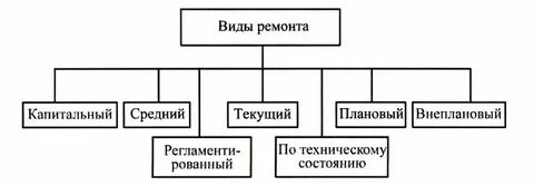Работы перечислить