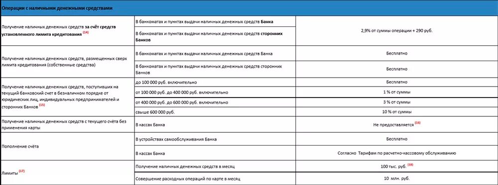 Карта халва совкомбанк снятие. Карта халва условия снятия наличных. Снятие наличных с карты халва. Лимит снятия наличных с карты халва. Снятие наличных с карты халва совкомбанк.