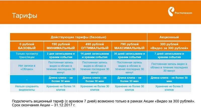 Тариф 1 ростелеком. Тарифные планы Ростелеком. Ростелеком услуги связи. Ростелеком тариф базовый. Ростелеком пакеты услуг.