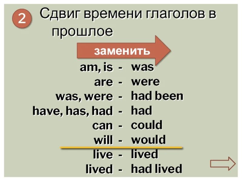 Косвенная речь в английском языке таблица согласования. Таблица согласования времен в английском языке в косвенной. Таблица согласования времен в косвенной речи в английском. Правила косвенной речи в английском языке таблица. Косвенная речь 11 класс английский