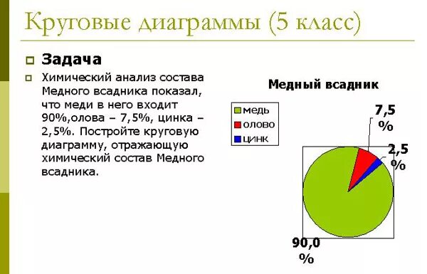 Задания на диаграммы 6 класс. Задания с диаграммами. Задачи по диаграммам. Задачи на диаграммы 6 класс. Задачи на круговые диаграммы 6 класс.