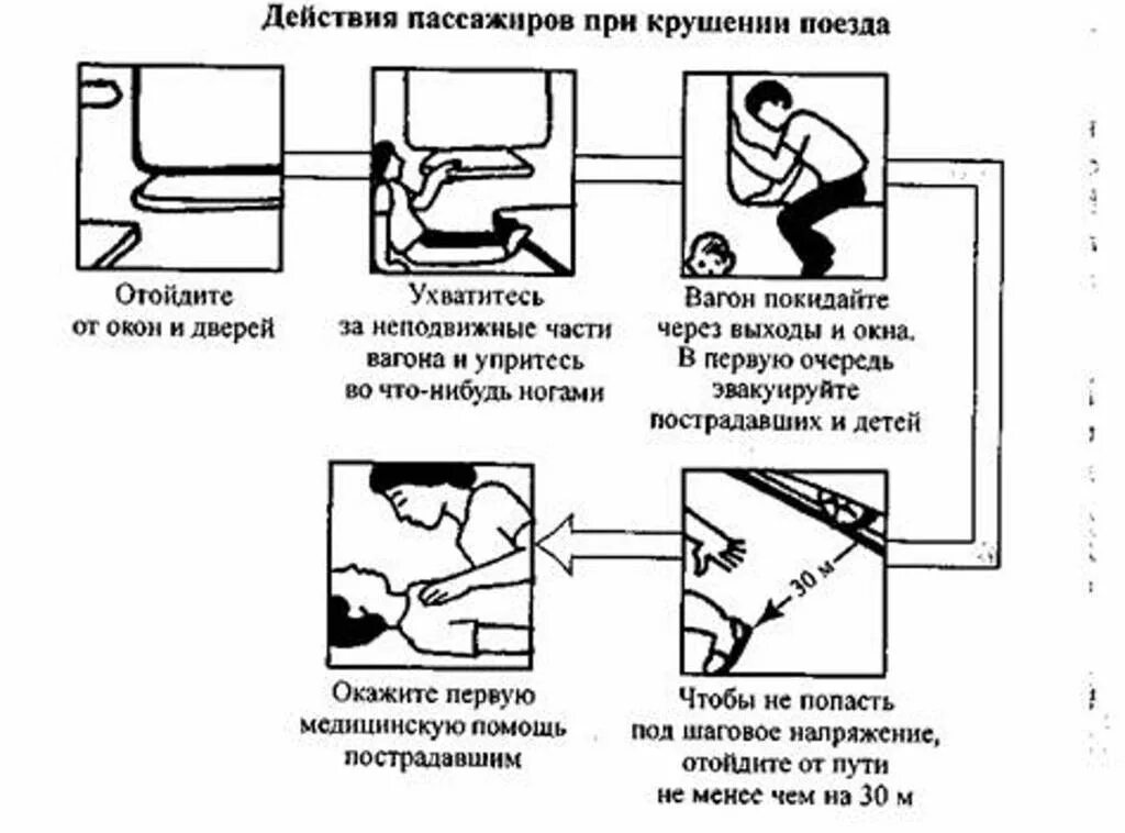 Какие действия необходимо предпринять. Алгоритм действий при аварии на Железнодорожном транспорте. Действия пассажиров при аварии на ЖД транспорте. Правила поведения при аварии на ЖД транспорте. Правила поведения при ЖД катастрофах.