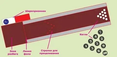 Объем кеглей