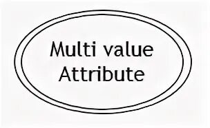 Js attribute value