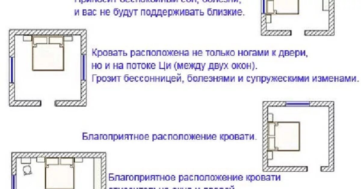 Спать головой к окну или двери. Как по феншую должна располагаться кровать. Фен шуй как расположить кровать в спальне. Как правильно установить кровать в спальне по фен шуй. Как поставить кровать в комнате по фен шую.