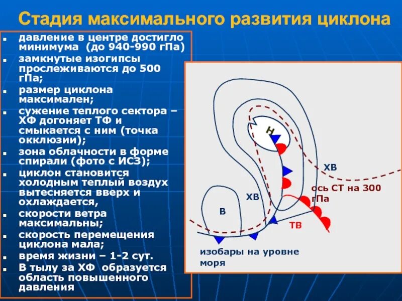 Циклон это осадки. Циклон это осадки