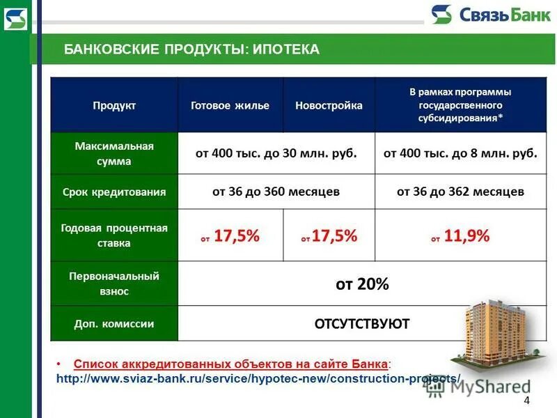 банк развитие приложение