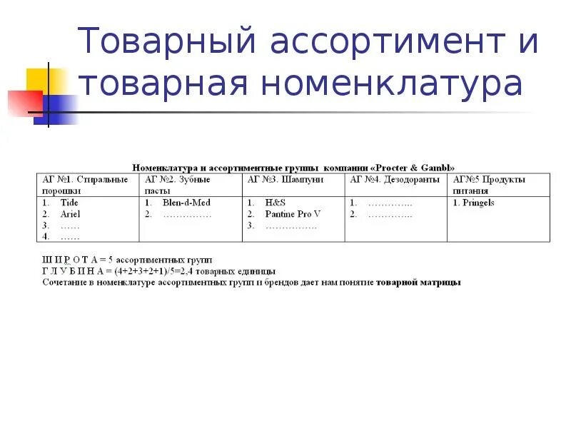 Коды товарной группы. Составление номенклатуры и ассортимента продукции описание. Таблица номенклатуры товаров. Номенклатура товара пример. Номенклатура и ассортимент примеры.