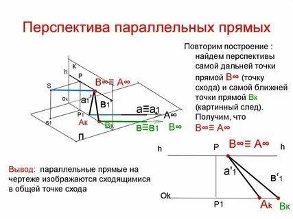 Построение параллельной через данную точку