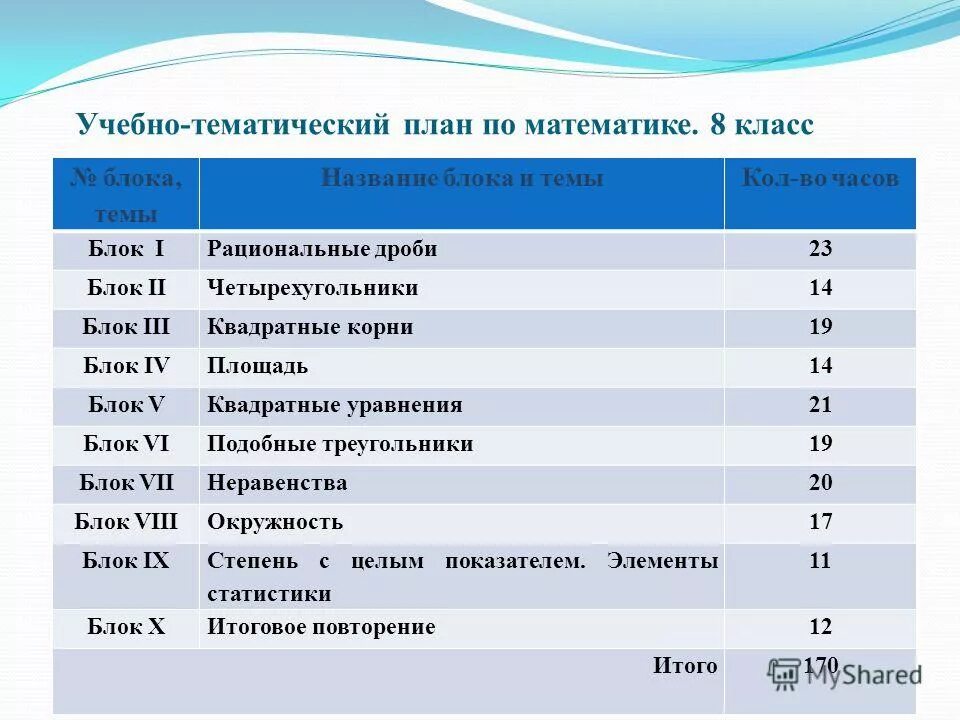 тематический план математика. ктп математика 3 класс школа россии. тематический план математика. тематический план математика. тематическое планирование 1 класс школа россии математика.