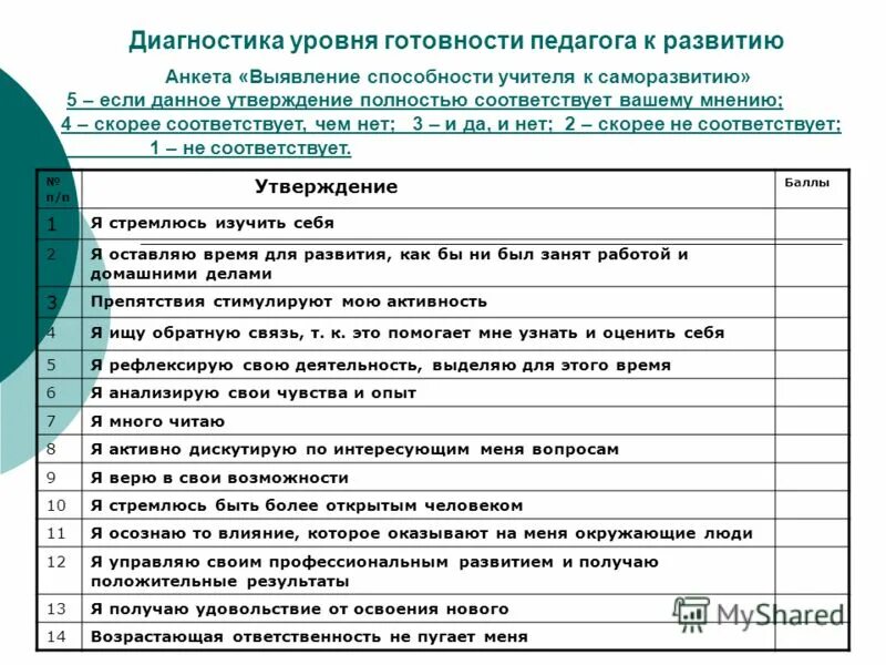 методика домик. диагностика уровня физического развития детей. диагностика уровня готовности. диаграмма по готовности к школе. анкета способности.
