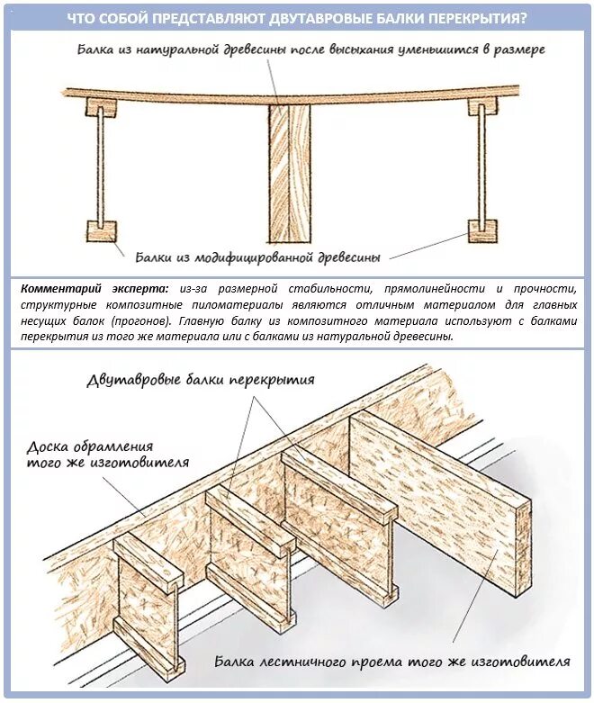 Какую двутавровую балку