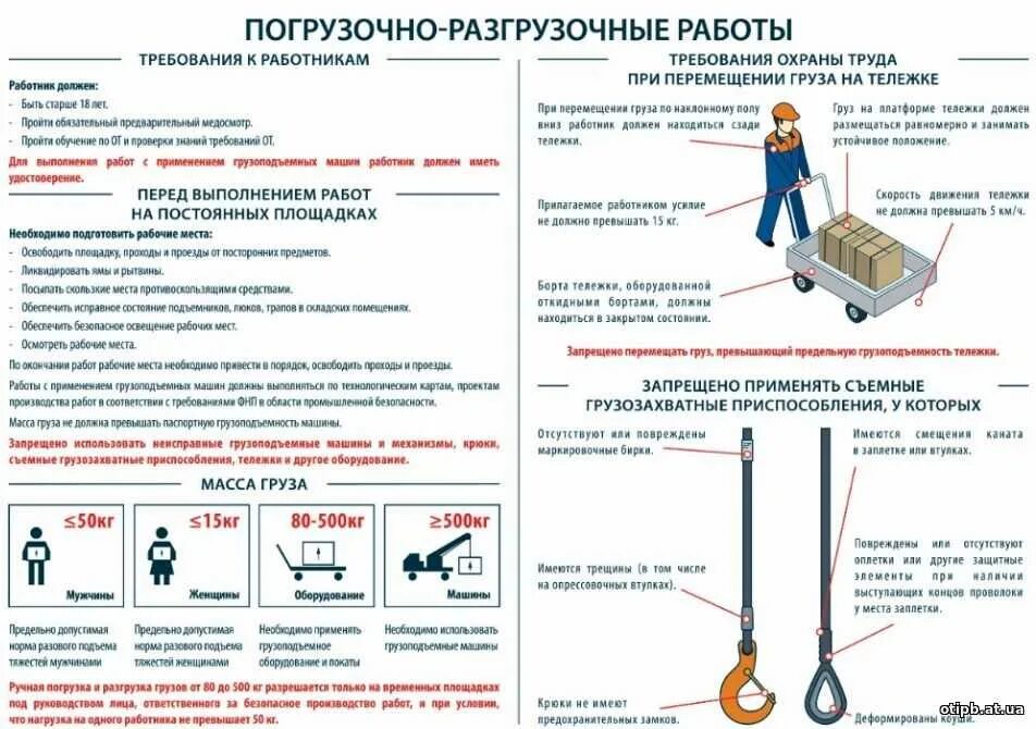 Общие требования к грузу. Правила при выполнении погрузочно-разгрузочных работ на складе. Требования безопасности при проведении погрузо-разгрузочных работ. Требования к выполнения погрузочно-разгрузочных работ. Погрузочно разгрузочные работы основные требования.