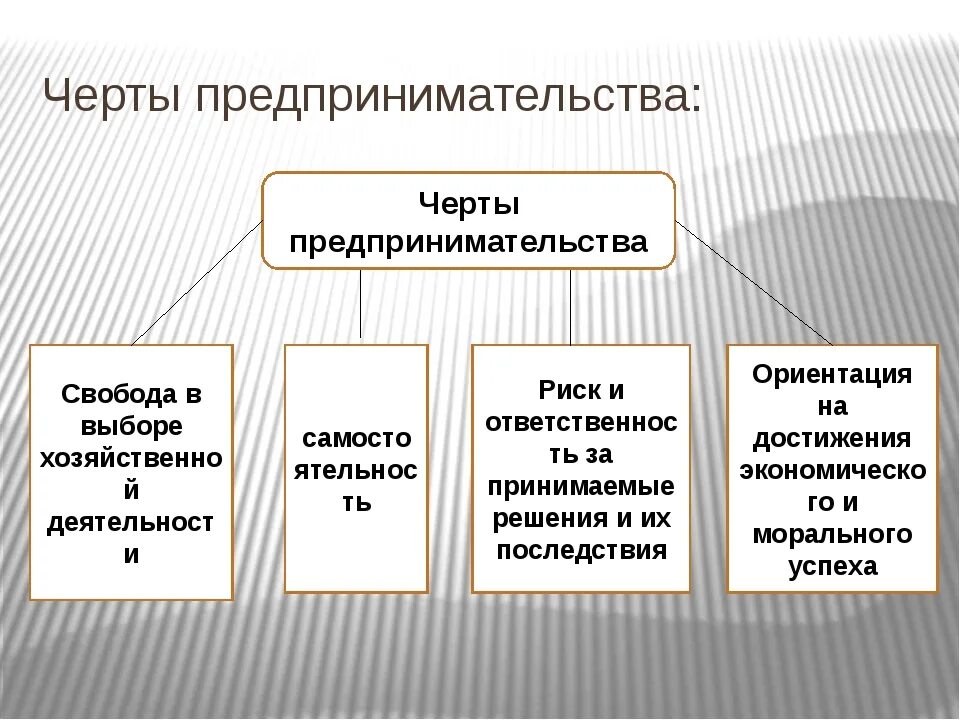 Предпринимательство общество 10 класс. Характерные черты предпринимательства. Отличительные черты предпринимательства. Отличительные черты предпринимательской деятельности. Основные характерные черты предпринимательства.