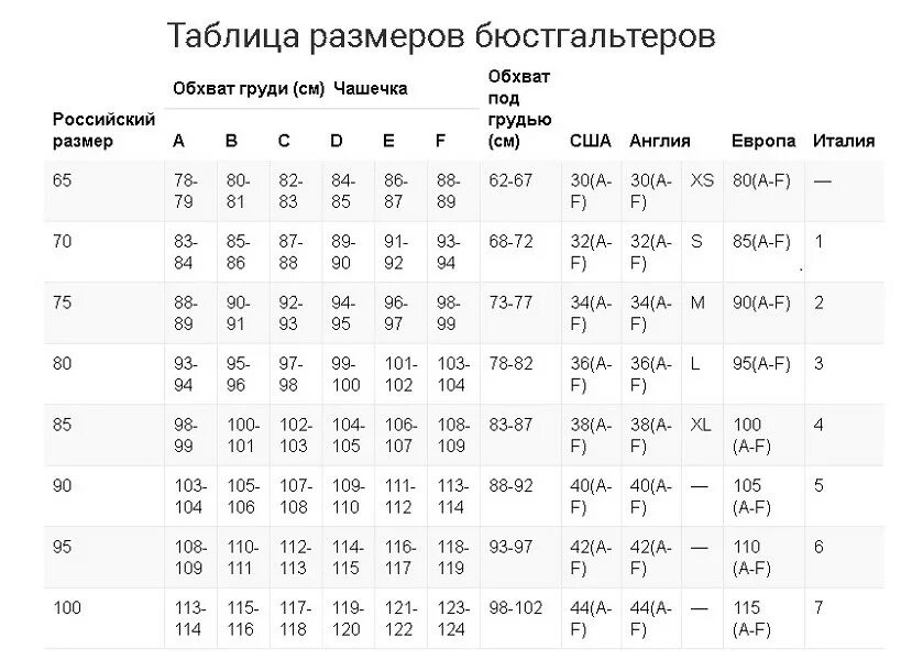 Русские размеры лифчиков. Размер бюстгальтера таблица США И Россия. Таблица размеров бюстгальтеров американских и европейских. Европейский размер бюстгальтера на русский таблица. Американские Размеры бюстгальтеров таблица.