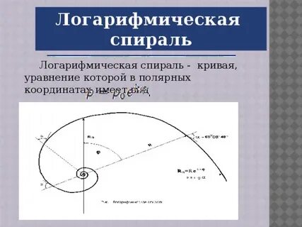График спирали