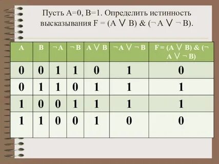 Определить истинность составного высказывания a b