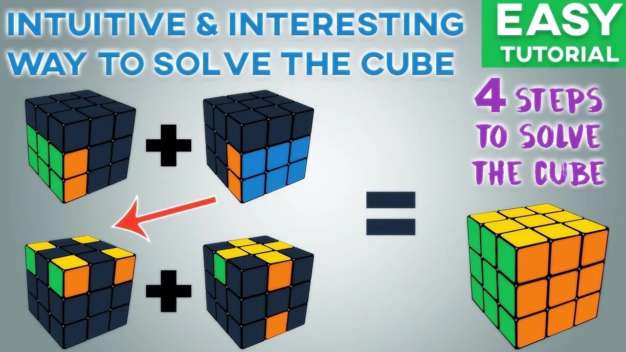 Cube method. Rubix Cube 3x3. Метод Roux кубик Рубика. Метод Роукс кубик Рубика 3х3. Алгоритмы для кубика Рубика Roux.