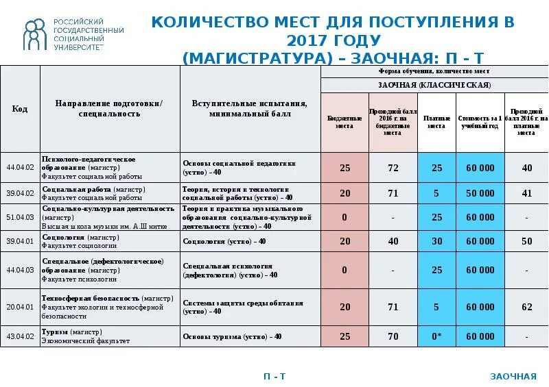 Самооценка образовательного учреждения. Шкала оценивания. Социальная программа балла. Организации социального обслуживания. Как оформить перечисление в тексте.