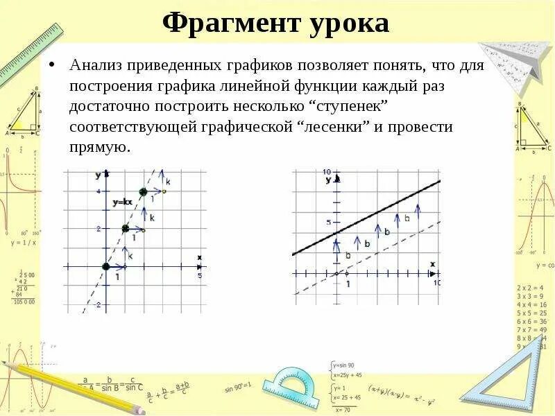 Построение графика функции с одним условием