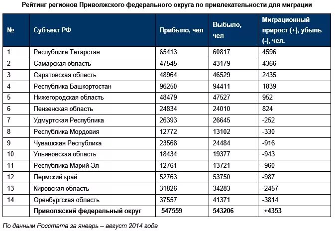 Сколько человек в оренбургской области. Численность населения Оренбургской области по годам. Оренбургская область жители численность. Численность населения федеральных округов. Численность населения Оренбурга по годам.