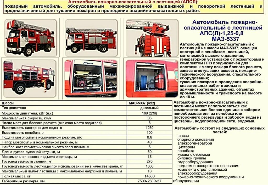 Управление пожарными автомобилями. ПТВ пожарного автомобиля АЦ-40. ПТВ пожарного автомобиля АЦ-40 ЗИЛ. ПТВ пожарного автомобиля АЦ 6 .0 60. ПТВ пожарного автомобиля ЗИЛ 131.