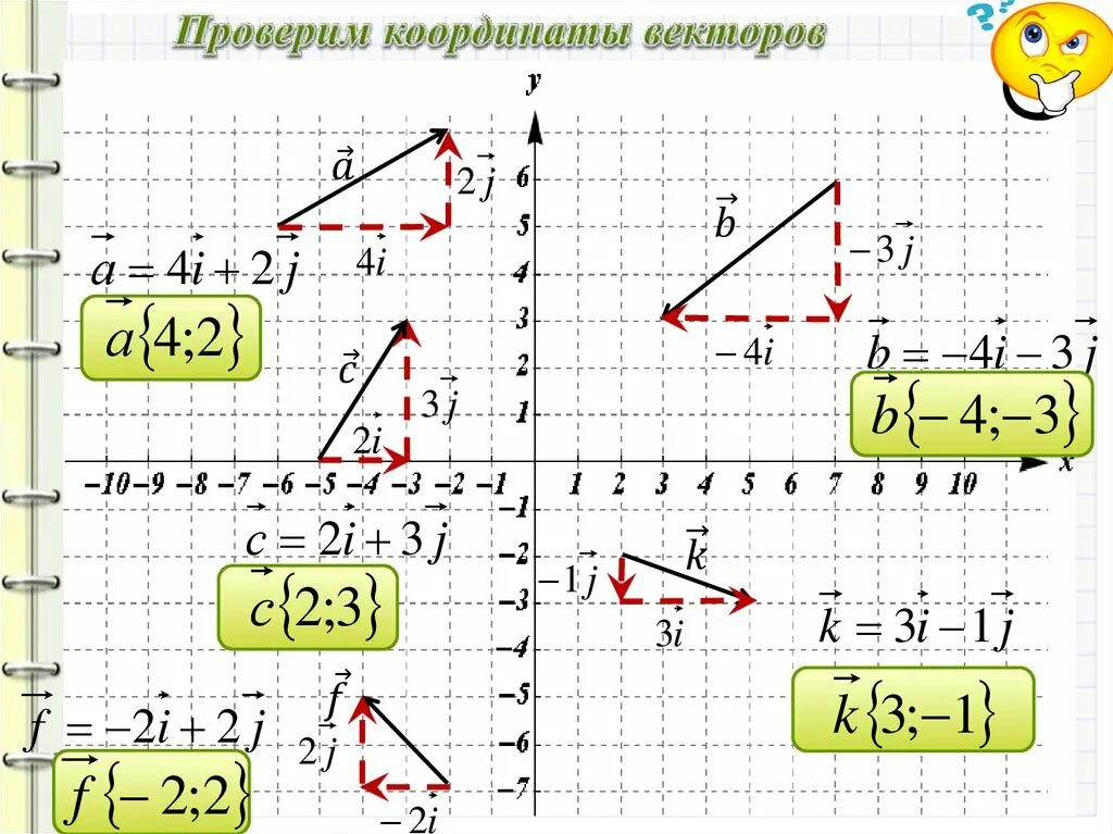 Разность координат вектора плоскости. Координаты вектора. Вектор координаты вектора. Координаты вектора 9. Как найти координаты вектора.